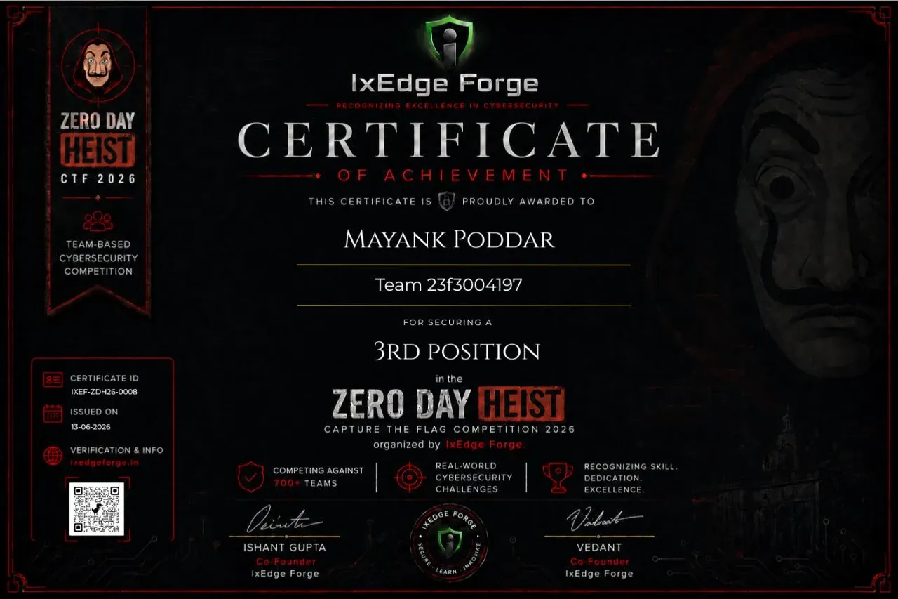 Certificate of Achievement from IxEdge Forge awarding Mayank Poddar 3rd position in the Zero Day Heist CTF 2026, issued 13 June 2026.